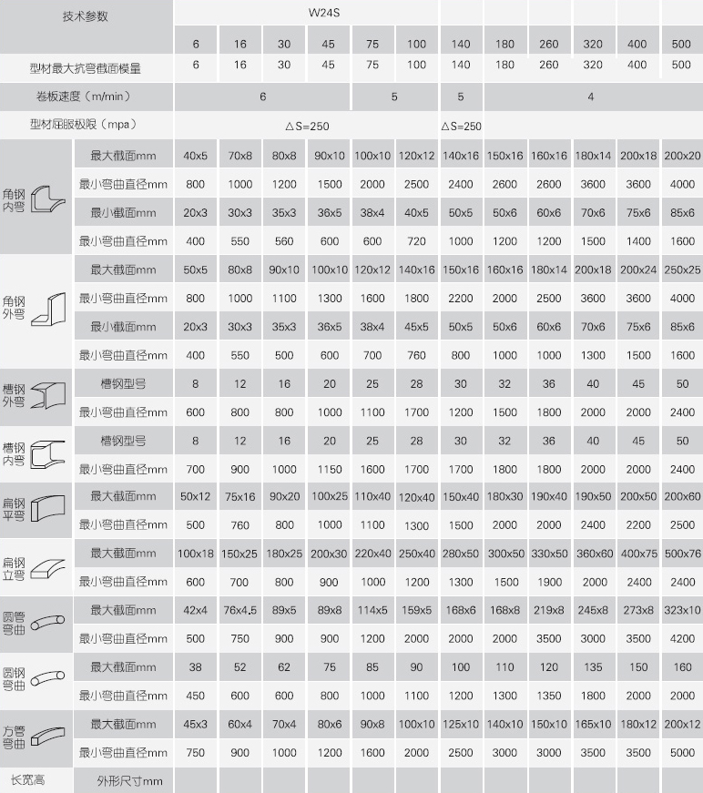 型材弯曲官网入口技术参数
