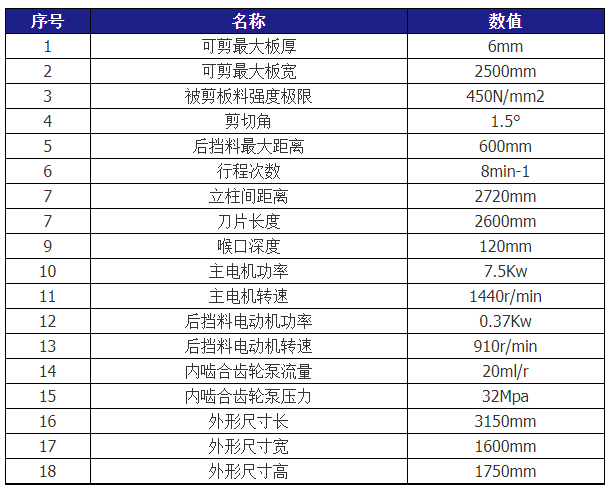 QC12Y-6X2500液压摆式剪板官网入口技术参数